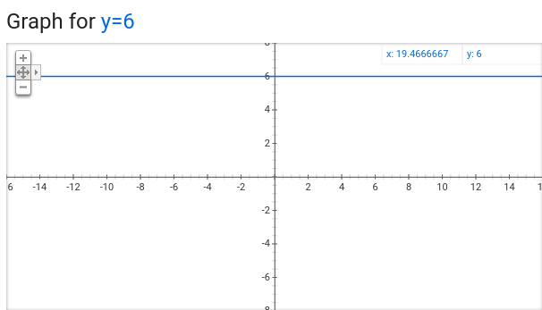 how-do-you-find-slope-and-y-intercept-of-y-6-socratic